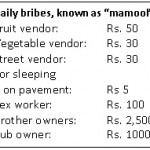 Bribe Table In Blore