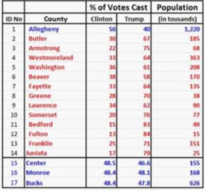 county-wise-clntn-trmp-spread-in-pa